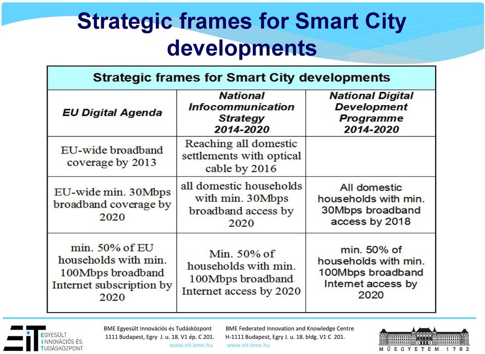 Smart City