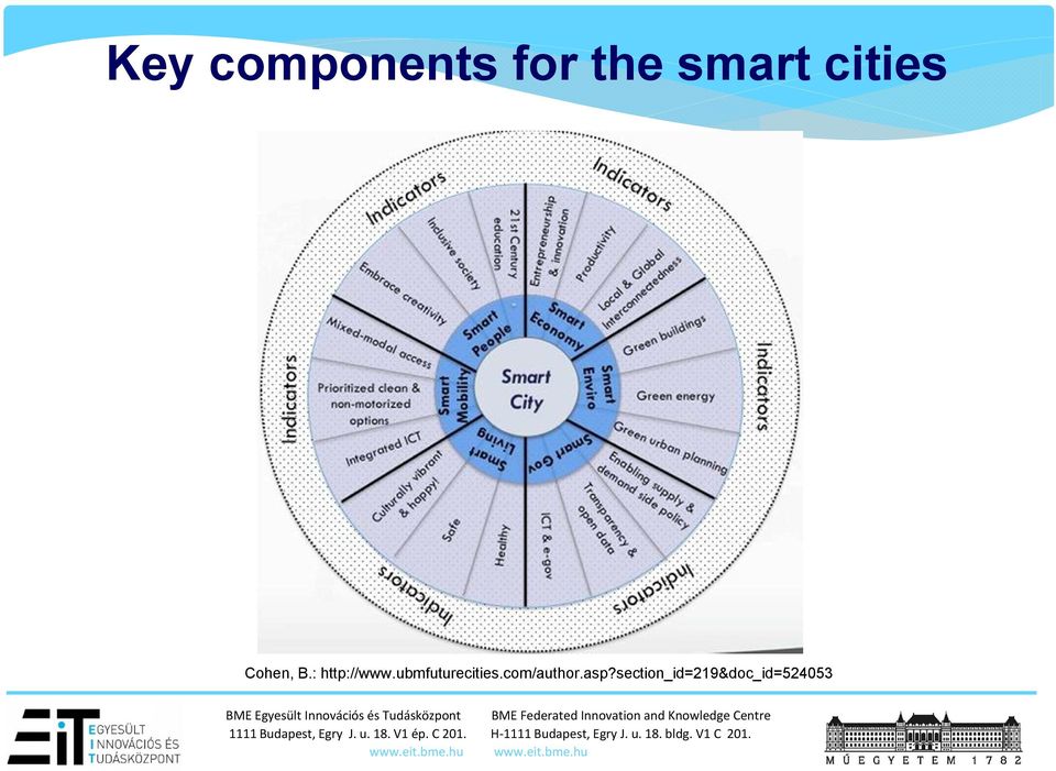ubmfuturecities.com/author.