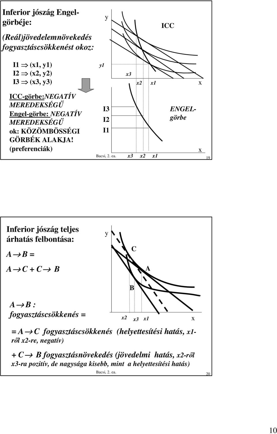 (preferenciák) I3 I2 I1 3 2 1 ENGELgörbe 19 Inferior jószág teljes árhatás felbontása: B = + B B B : fogasztáscsökkenés = 2 3 1