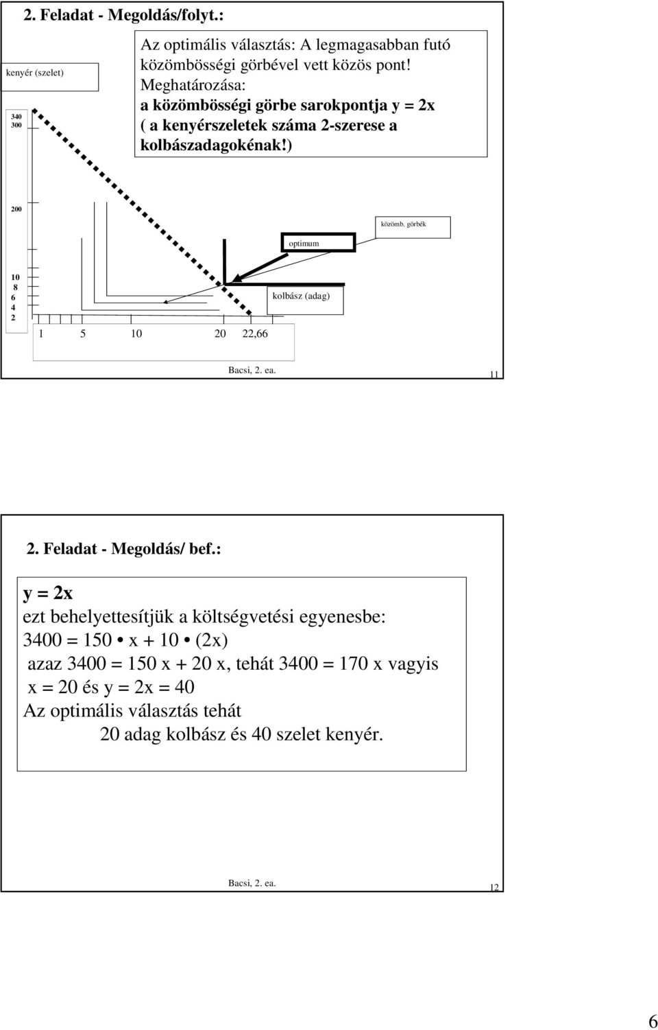 görbék 10 8 6 4 2 1 5 10 20 22,66 kolbász (adag) 11 2. Feladat - Megoldás/ bef.