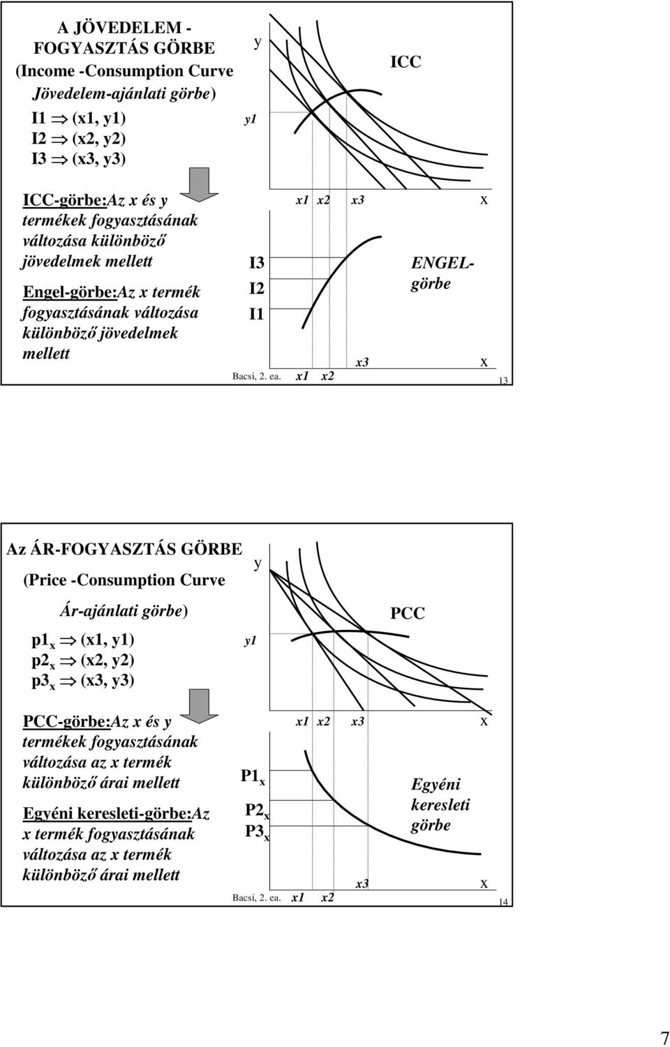 ÁR-FOGYSZTÁS GÖRBE (Price -onsumption urve Ár-ajánlati görbe) p1 (1, 1) p2 (2, 2) p3 (3, 3) 1 P P-görbe:z és termékek fogasztásának változása az termék