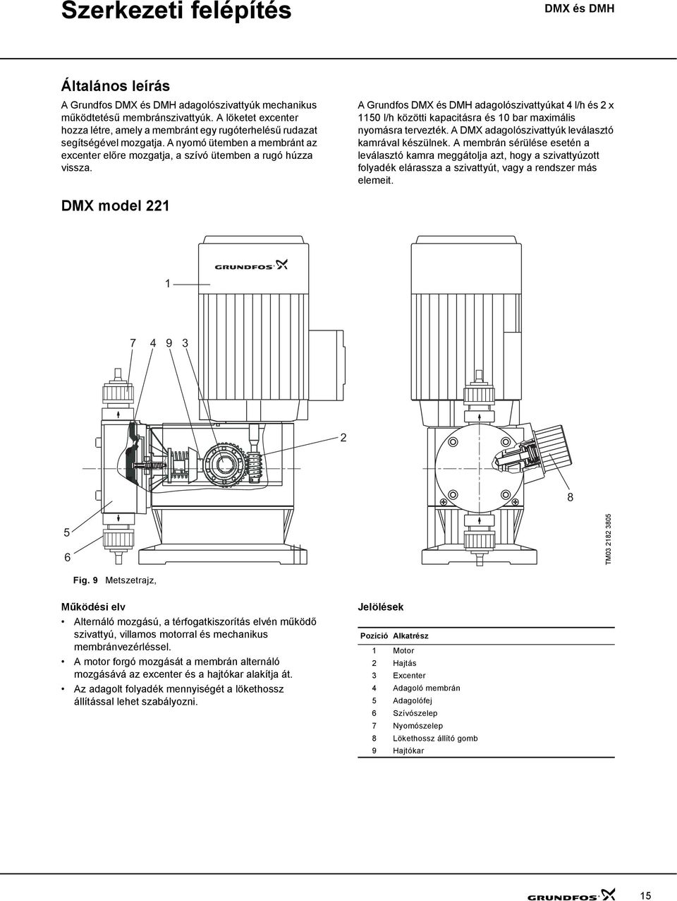 A Grundfos adagolószivattyúkat 4 l/h és 2 x 115 l/h közötti kapacitásra és 1 bar maximális nyomásra tervezték. A DMX adagolószivattyúk leválasztó kamrával készülnek.