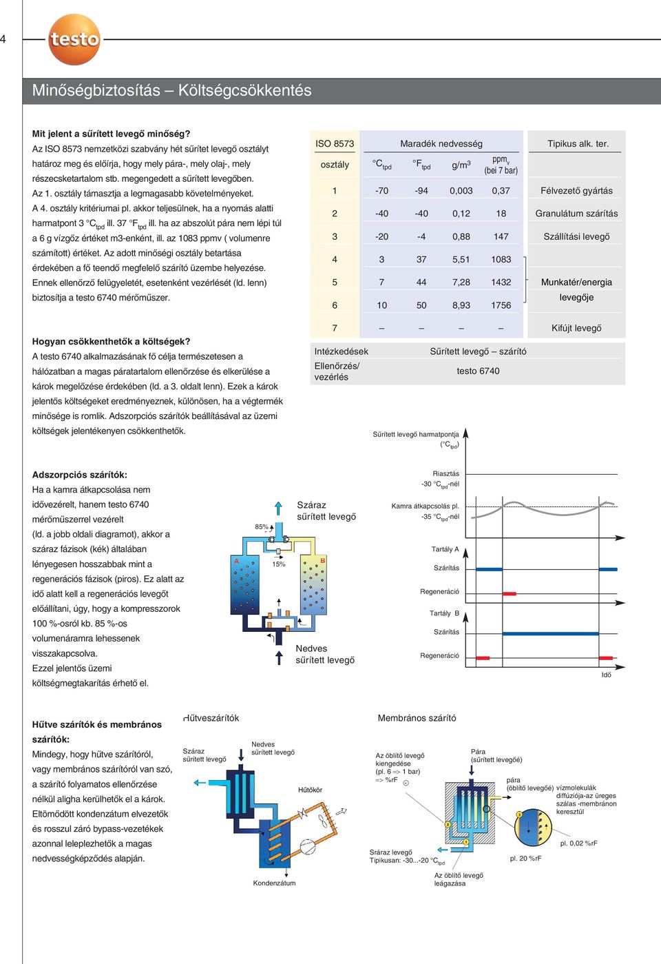 osztály támasztja a legmagasabb követelményeket. A 4. osztály kritériumai pl. akkor teljesülnek, ha a nyomás alatti harmatpont 3 C tpd ill. 37 F tpd ill.