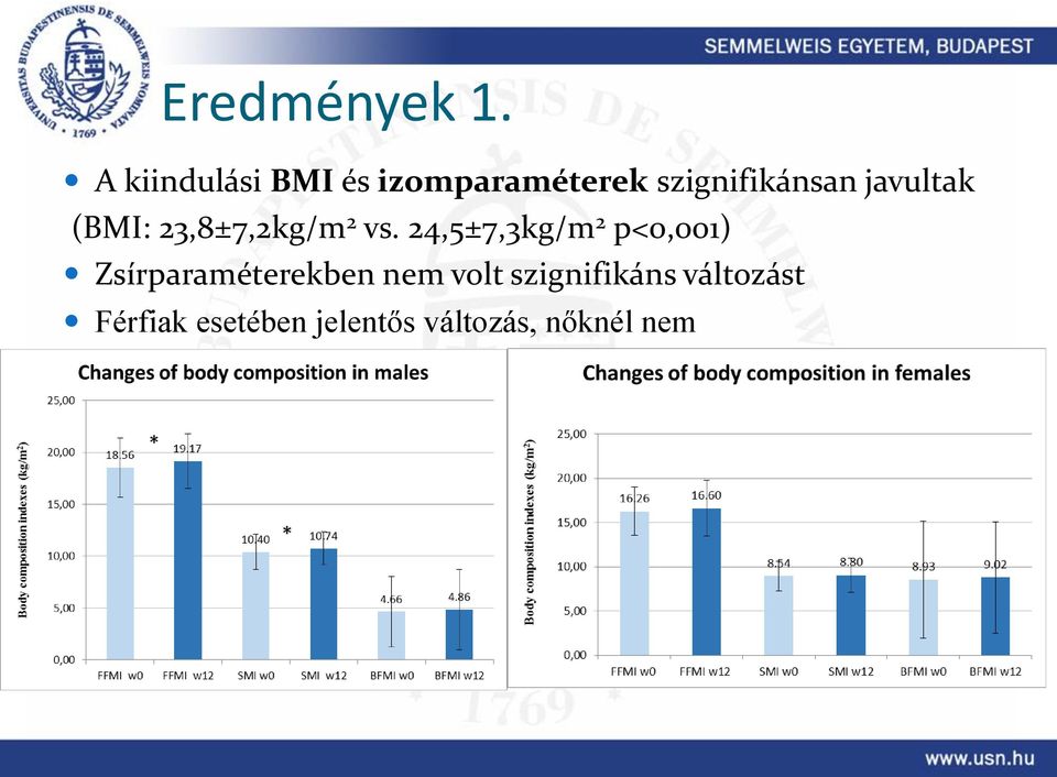 javultak (BMI: 23,8±7,2kg/m 2 vs.