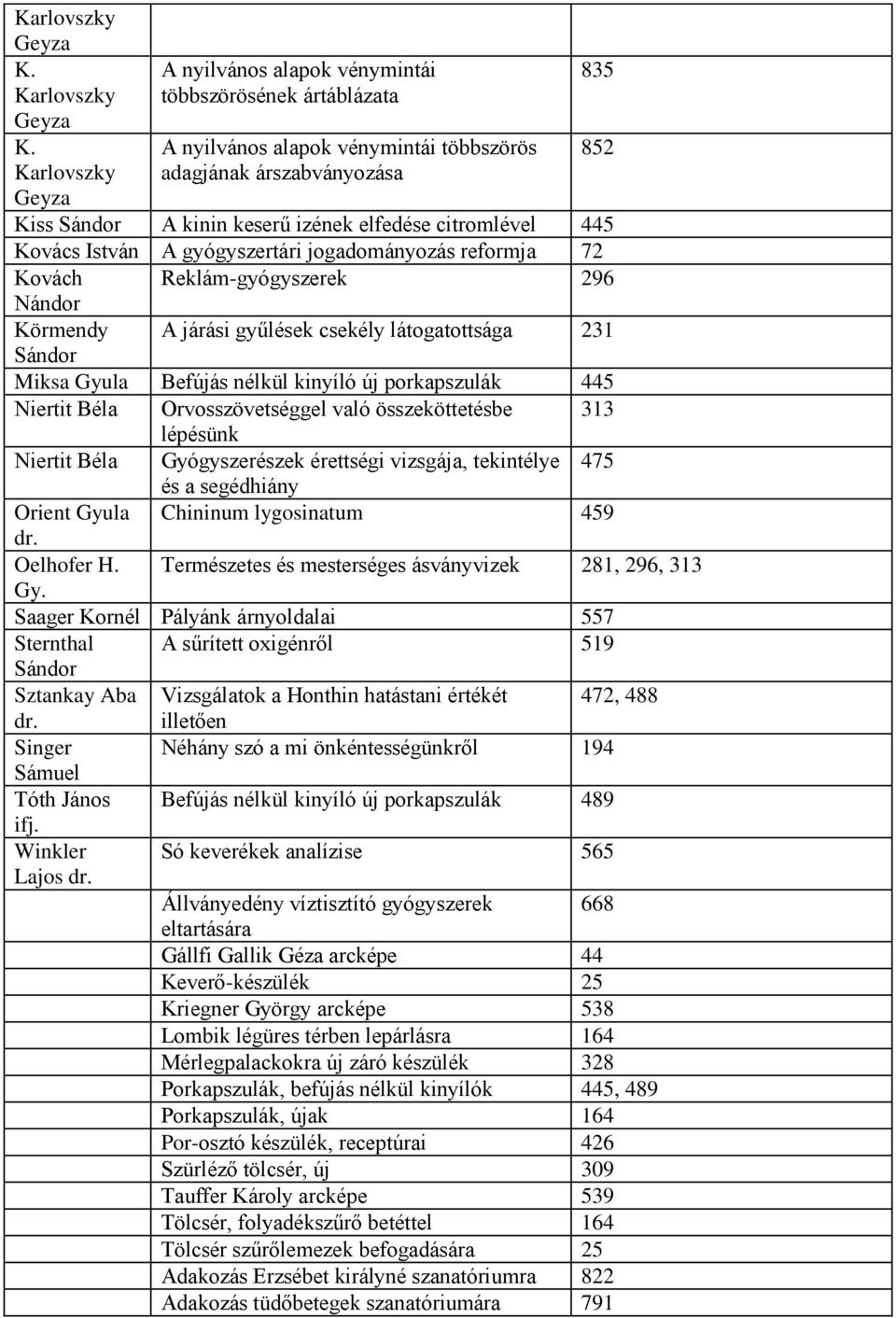 Kovács István A gyógyszertári jogadományozás reformja 72 Kovách Reklám-gyógyszerek 296 Nándor Körmendy A járási gyűlések csekély látogatottsága 231 Sándor Miksa Gyula Befújás nélkül kinyíló új