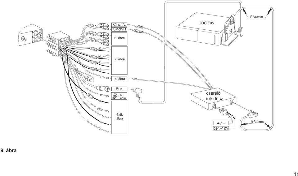 Fig.4 ábra 4./5. Fig.4/5 ábra CDC F05 cserélö Changer interfész Interface per.