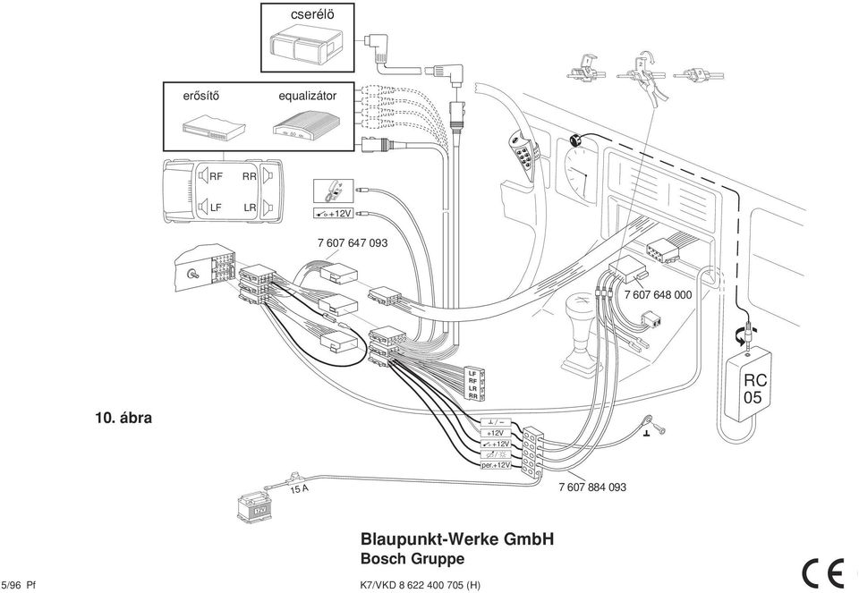 10. ábra RC 05 per.