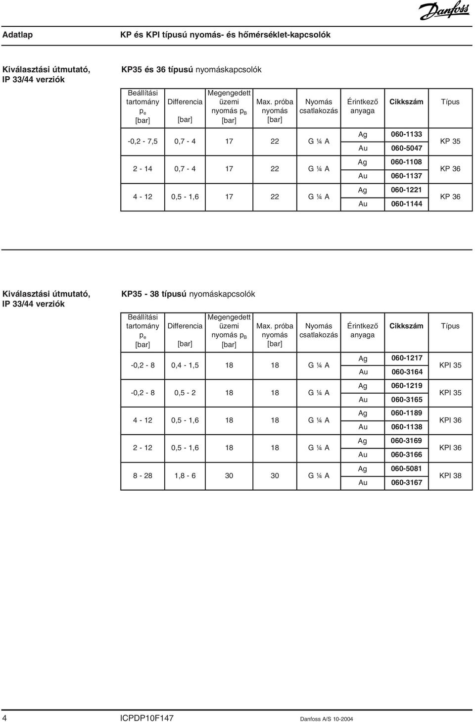 G ¼ A Ag 060-1221 KP 36 Au 060-1144 Kiválasztási útmutató, IP 33/44 verziók KP35-38 típusú nyomáskapcsolók Beállítási tartomány p e [bar] Differencia [bar] Megengedett üzemi nyomás p B [bar] Max.