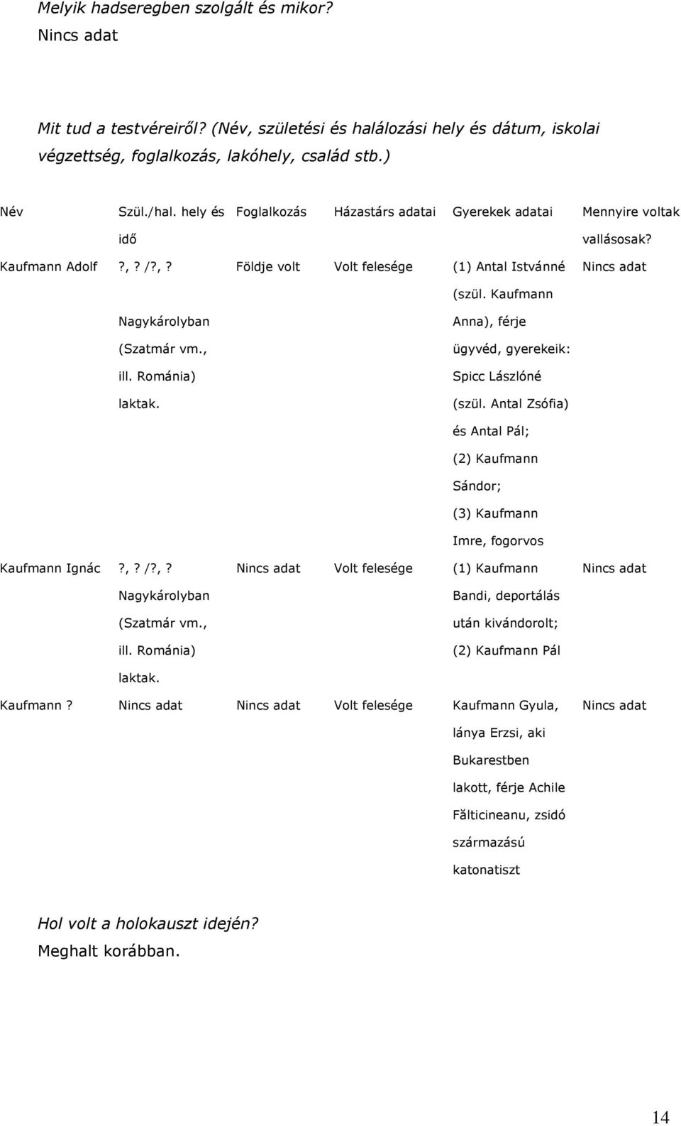 Kaufmann Ignác?,? /?,? Nagykárolyban (Szatmár vm., ill. Románia) laktak. Földje volt Volt felesége (1) Antal Istvánné (szül. Kaufmann Anna), férje ügyvéd, gyerekeik: Spicc Lászlóné (szül.