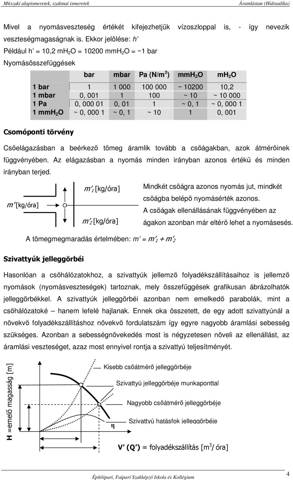 000 01 0, 01 1 ~ 0, 1 ~ 0, 000 1 1 mmh 2 O ~ 0, 000 1 ~ 0, 1 ~ 10 1 0, 001 Csomóponti törvény Csőelágazásban a beérkező tömeg áramlik tovább a csőágakban, azok átmérőinek függvényében.