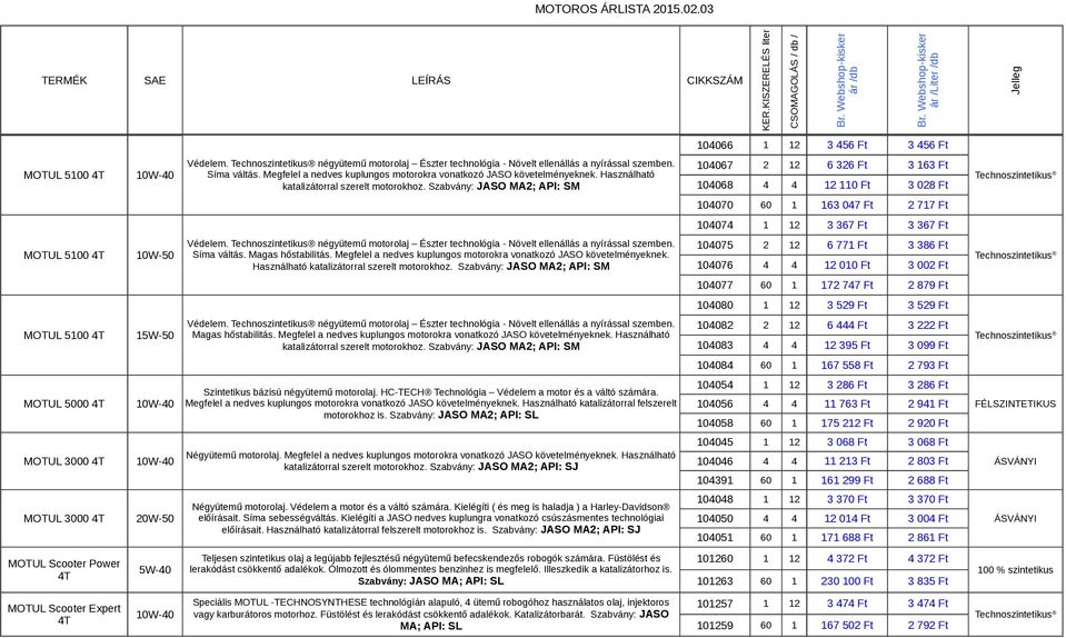 Szabvány: JASO MA2; API: SM 104067 2 12 104068 4 4 6 326 Ft 3 163 Ft 12 110 Ft 3 028 Ft 104070 60 1 163 047 Ft 2 717 Ft 104074 1 12 3 367 Ft 3 367 Ft MOTUL 5100 4T 10W-50 Védelem.