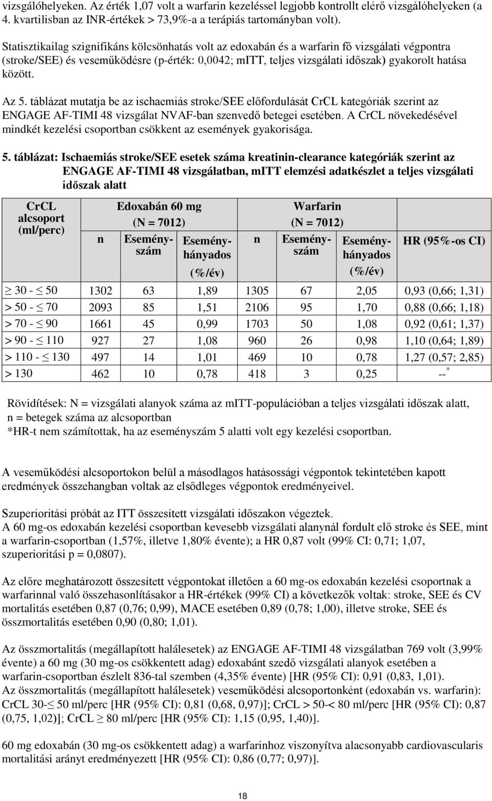 között. Az 5. táblázat mutatja be az ischaemiás stroke/see előfordulását CrCL kategóriák szerint az ENGAGE AF-TIMI 48 vizsgálat NVAF-ban szenvedő betegei esetében.