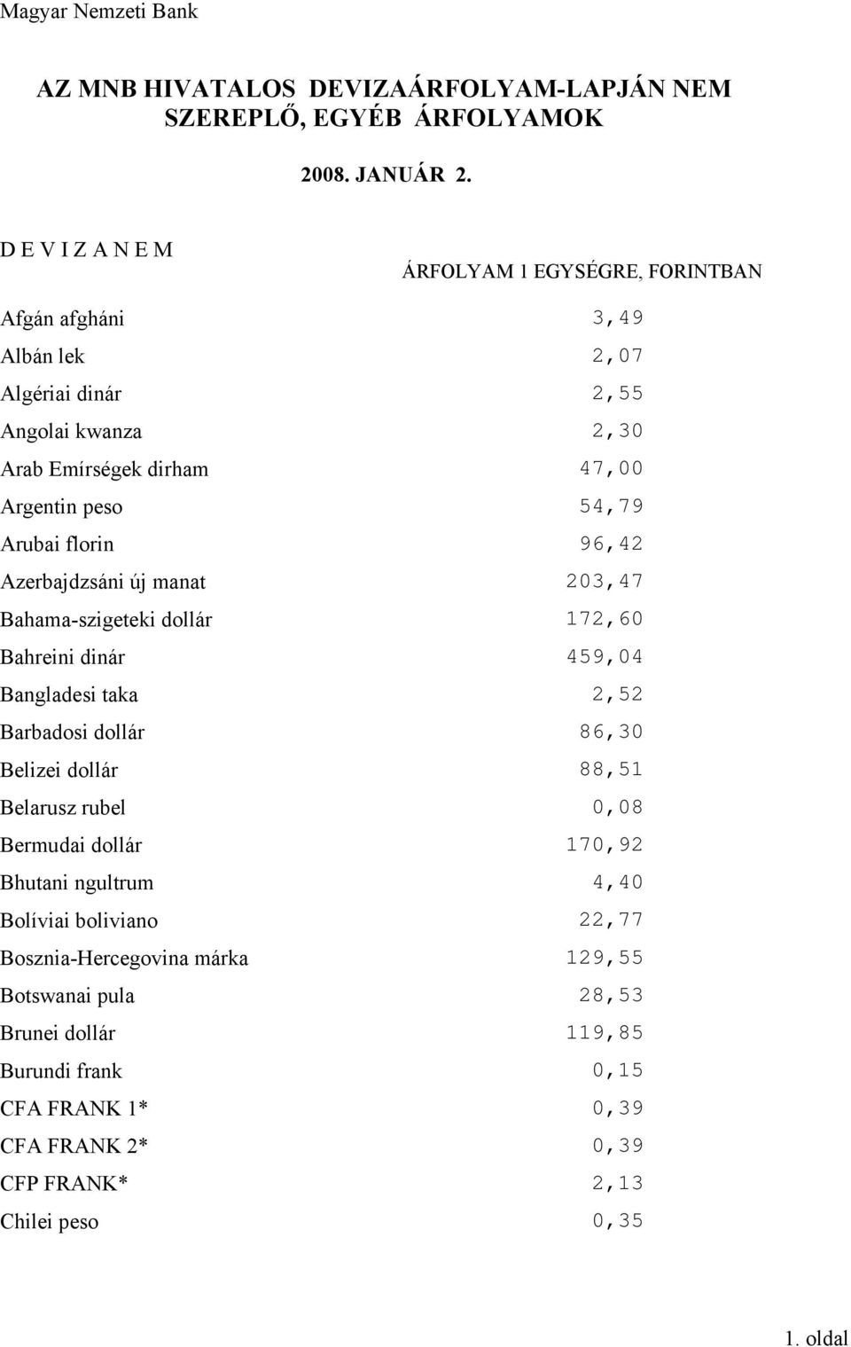 Belizei dollár 88,51 Belarusz rubel 0,08 Bermudai dollár 170,92 Bhutani ngultrum 4,40 Bolíviai boliviano 22,77 Bosznia-Hercegovina márka