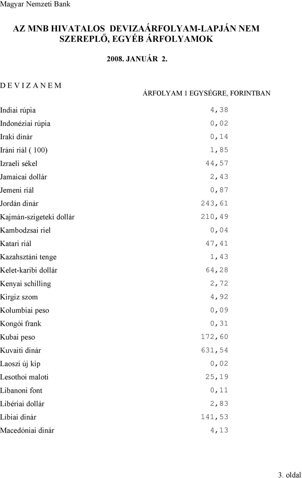 Kelet-karibi dollár 64,28 Kenyai schilling 2,72 Kirgiz szom 4,92 Kolumbiai peso 0,09 Kongói frank 0,31 Kubai peso 172,60 Kuvaiti