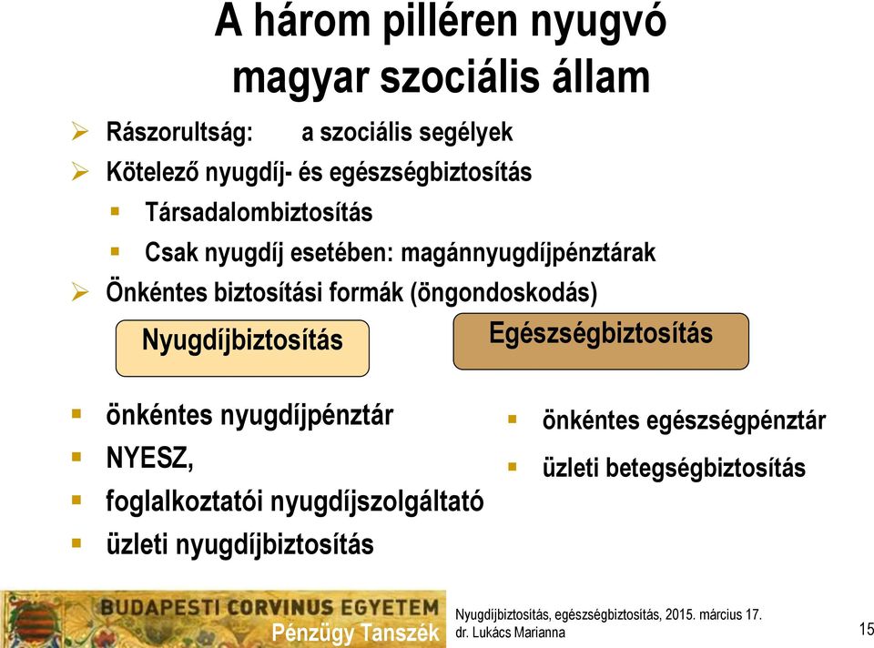 formák (öngondoskodás) Nyugdíjbiztosítás Egészségbiztosítás önkéntes nyugdíjpénztár NYESZ, foglalkoztatói