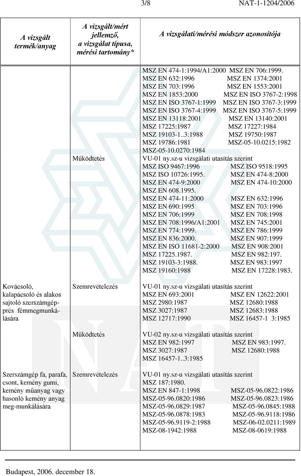 MSZ EN 632:1996 MSZ EN 1374:2001 MSZ EN 703:1996 MSZ EN 1553:2001 MSZ EN 1853:2000 MSZ EN ISO 3767-2:1998 MSZ EN ISO 3767-1:1999 MSZ EN ISO 3767-3:1999 MSZ EN ISO 3767-4:1999 MSZ EN ISO 3767-5:1999