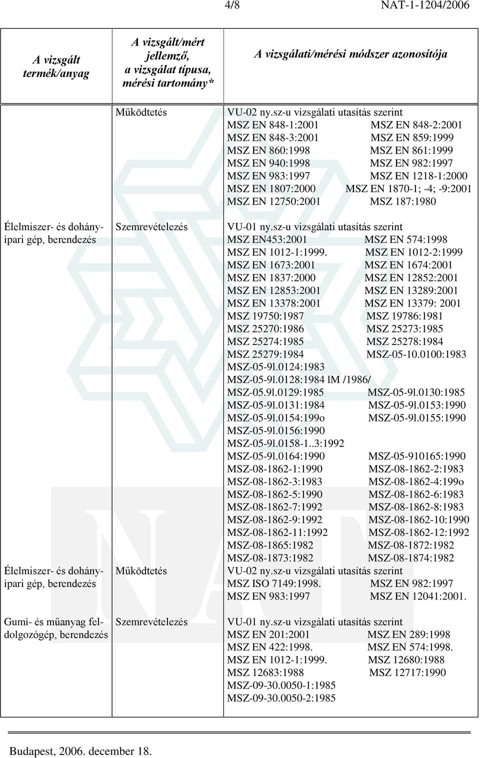 187:1980 MSZ EN453:2001 MSZ EN 574:1998 MSZ EN 1012-1:1999.