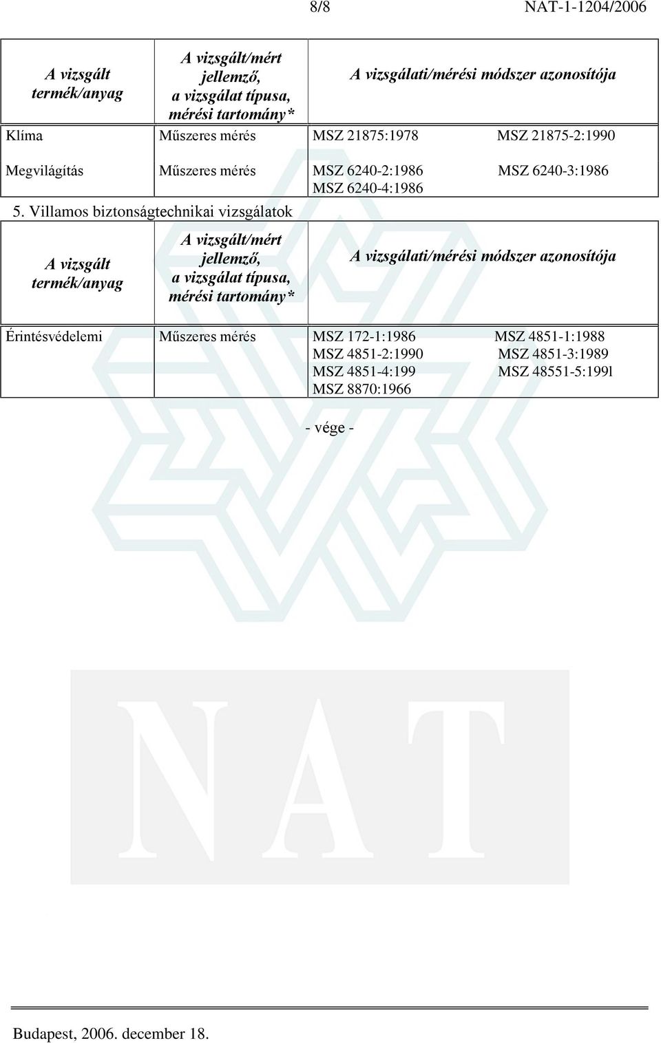 Villamos biztonságtechnikai vizsgálatok Érintésvédelemi Mûszeres mérés MSZ