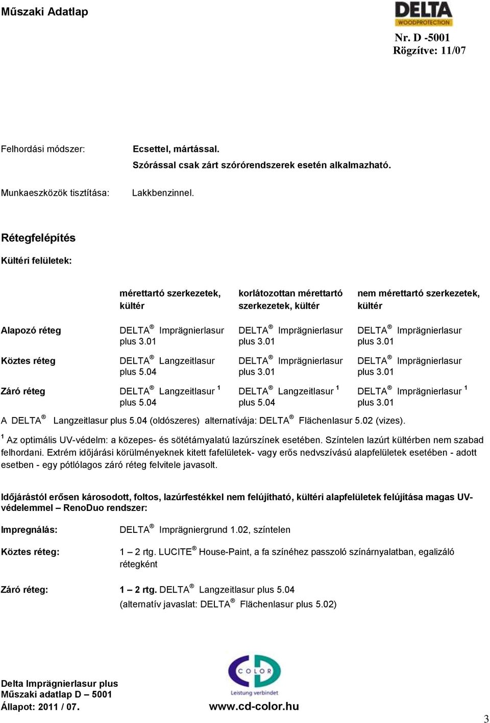 Imprägnierlasur DELTA Imprägnierlasur plus 3.01 plus 3.01 plus 3.01 Köztes réteg DELTA Langzeitlasur DELTA Imprägnierlasur DELTA Imprägnierlasur plus 5.04 plus 3.01 plus 3.01 Záró réteg DELTA Langzeitlasur 1 DELTA Langzeitlasur 1 DELTA Imprägnierlasur 1 plus 5.