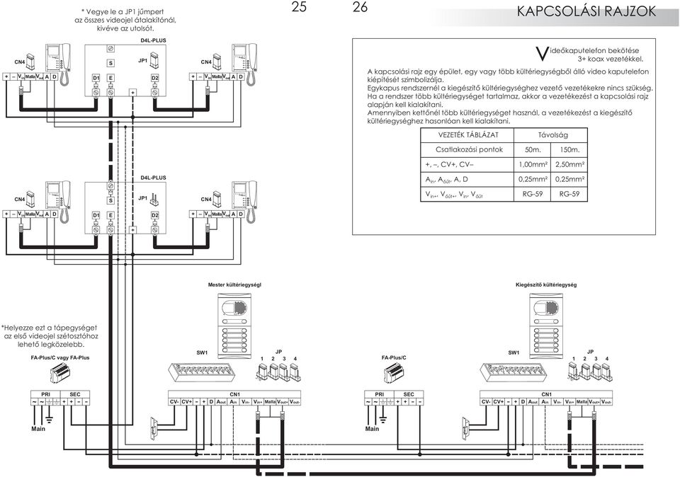 kapcsolási rajz egy épület, egy vagy több kültériegységbõl álló video kaputelefon kiépítését szimbolizálja. Egykapus rendszernél a kiegészítõ kültériegységhez vezetõ vezetékekre nincs szükség.