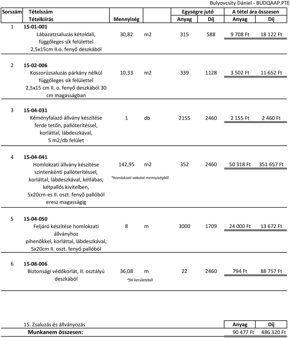 osztályú fűrészelt fenyőből 4 15-04-041 Homlokzati állvány készítése szintenkénti pallóterítéssel, korláttal, lábdeszkával, kétlábas, kétpallós kivitelben, 5x20cm-es II. oszt.