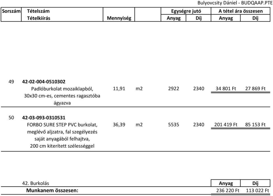 szegélyezés saját anyagából felhajtva, 200 cm kiterített szélességgel 11,91 m2 2922 2340