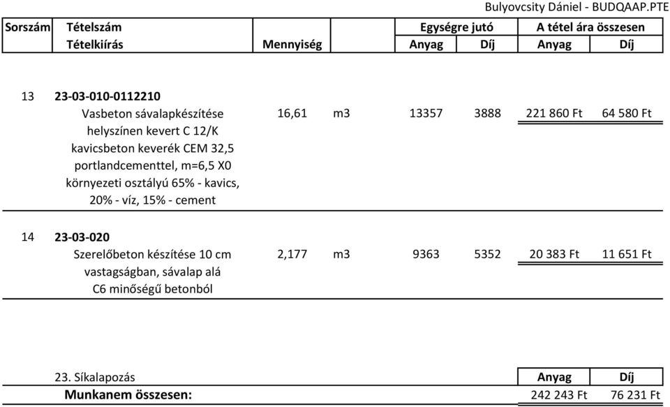 Szerelőbeton készítése 10 cm vastagságban, sávalap alá C6 minőségű betonból 16,61 m3 13357 3888 221