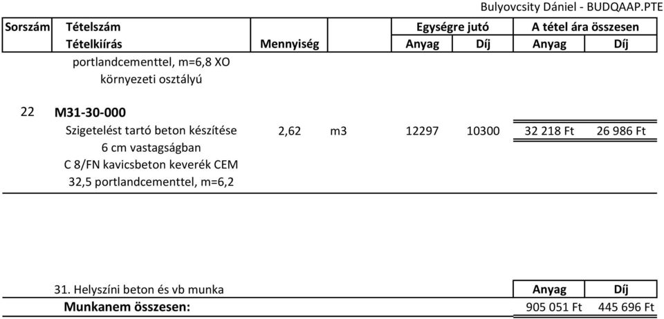 környezeti osztályú 22 M31-30-000 Szigetelést tartó beton készítése 6 cm vastagságban C 8/FN