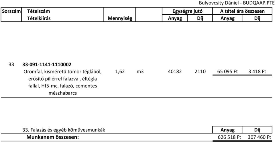 cementes mészhabarcs 1,62 m3 40182 2110 65 095 Ft 3 418 Ft