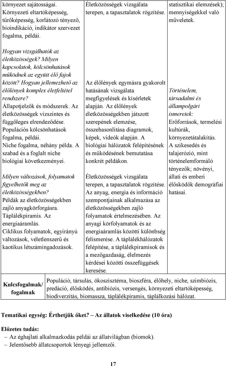 Hogyan jellemezhető az élőlények komplex életfeltétel rendszere? Állapotjelzők és módszerek. Az életközösségek vízszintes és függőleges elrendeződése. Populációs kölcsönhatások fogalma, példái.