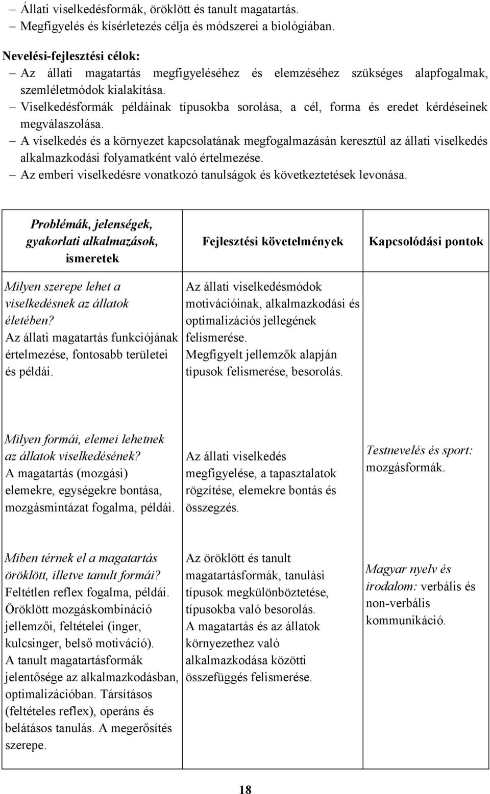 Viselkedésformák példáinak típusokba sorolása, a cél, forma és eredet kérdéseinek megválaszolása.