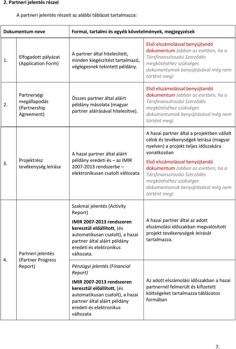 Első elszámolással benyújtandó dokumentum (abban az esetben, ha a Társfinanszírozási Szerződés megkötéséhez szükséges dokumentumok benyújtásával még nem történt meg) 2.