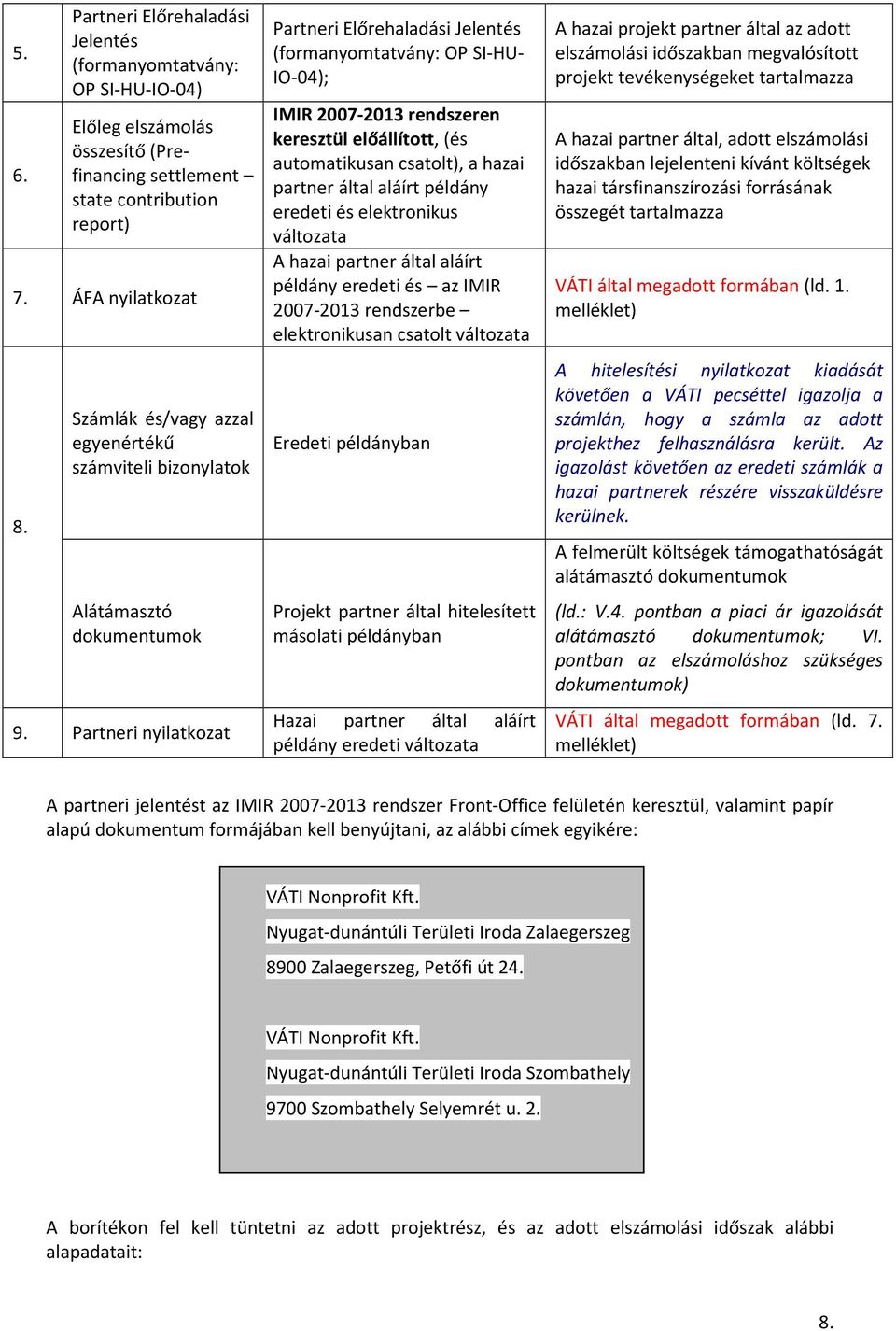 Partneri nyilatkozat Partneri Előrehaladási Jelentés (formanyomtatvány: OP SI-HU- IO-04); IMIR 2007-2013 rendszeren keresztül előállított, (és automatikusan csatolt), a hazai partner által aláírt