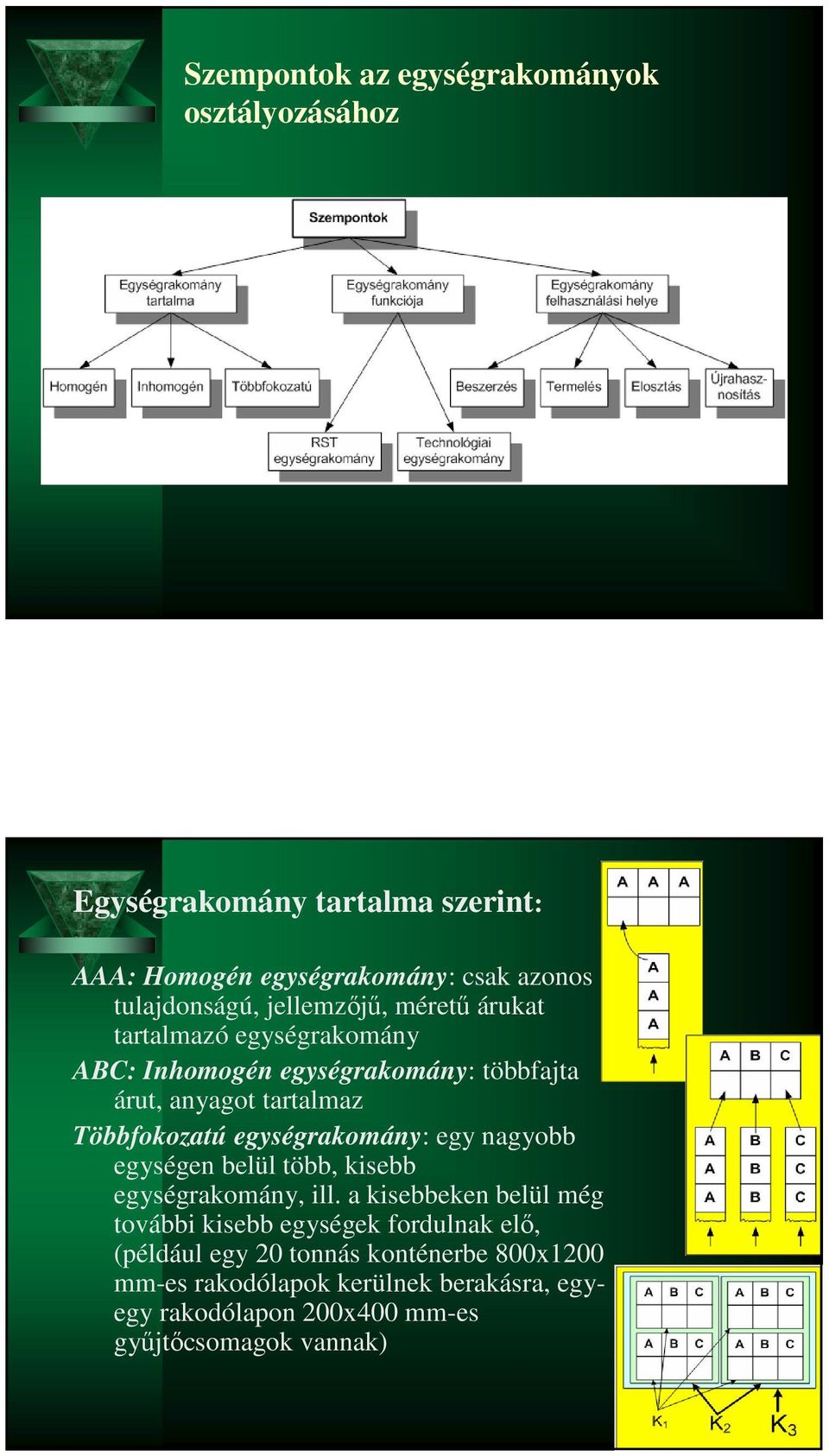 egységrakomány: egy nagyobb egységen belül több, kisebb egységrakomány, ill.