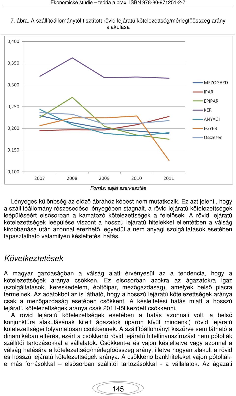 A rövid lejáratú kötelezettségek leépülése viszont a hosszú lejáratú hitelekkel ellentétben a válság kirobbanása után azonnal érezhető, egyedül a nem anyagi szolgáltatások esetében tapasztalható