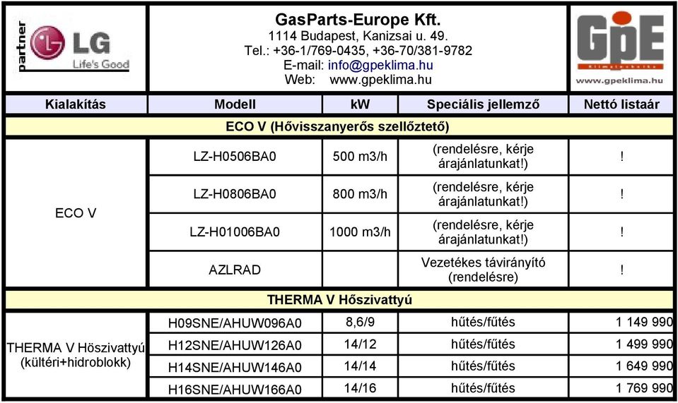 árajálatukat!) Vezetékes táviráyító AZLRAD!