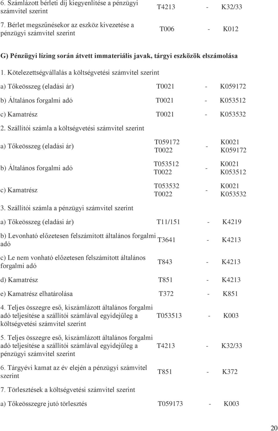 Kötelezettségvállalás a költségvetési számvitel a) Tőkeösszeg (eladási ár) T0021 K059172 b) Általános forgalmi adó T0021 K053512 c) Kamatrész T0021 K053532 2.