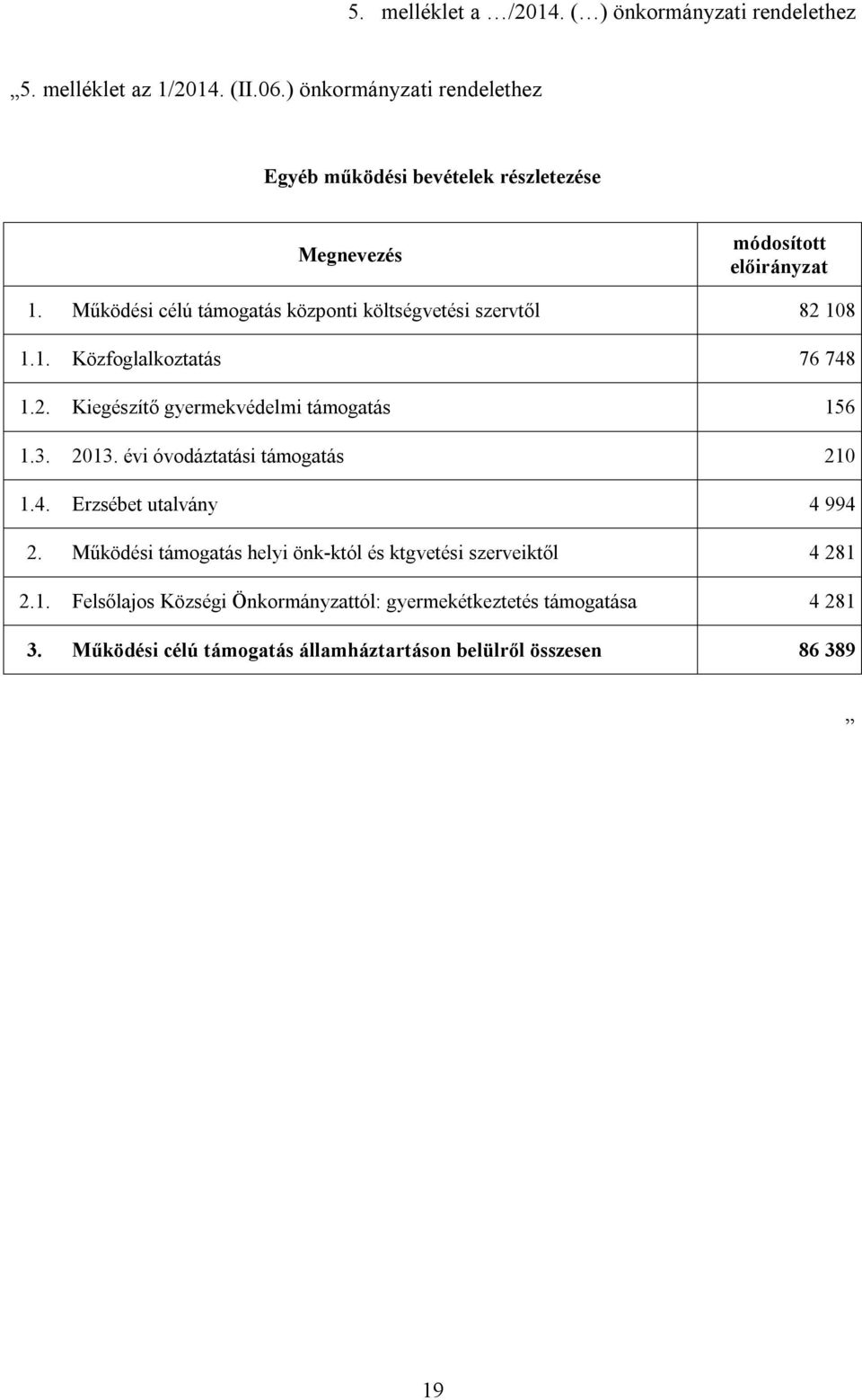 Működési célú támogatás központi költségvetési szervtől 82 108 1.1. Közfoglalkoztatás 76 748 1.2. Kiegészítő gyermekvédelmi támogatás 156 1.3. 2013.