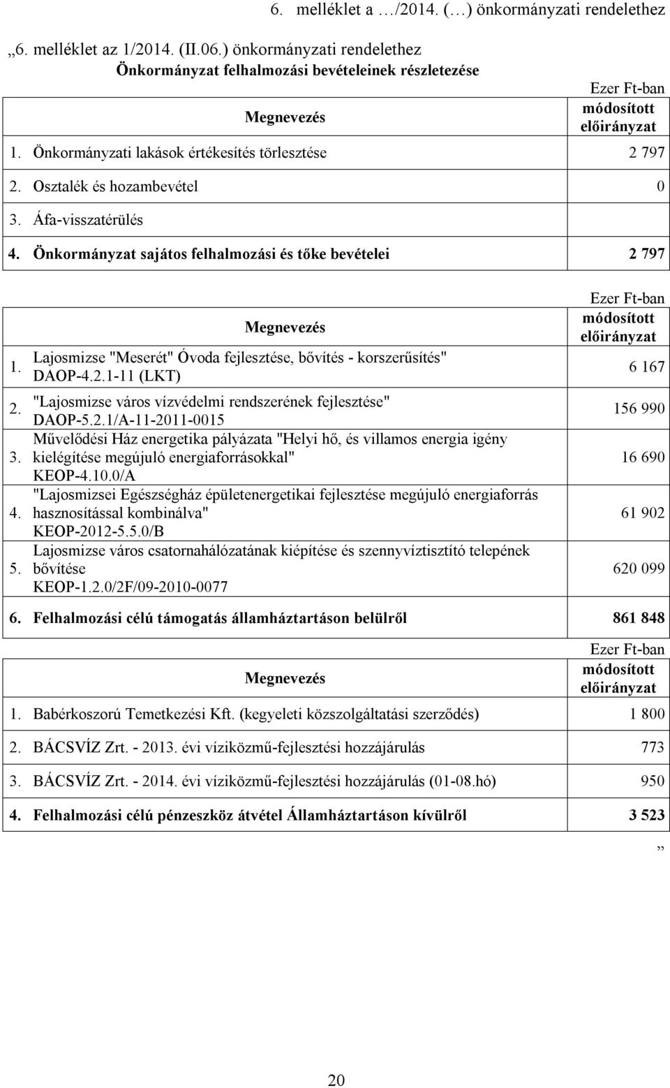 Megnevezés Lajosmizse "Meserét" Óvoda fejlesztése, bővítés - korszerűsítés" DAOP-4.2.