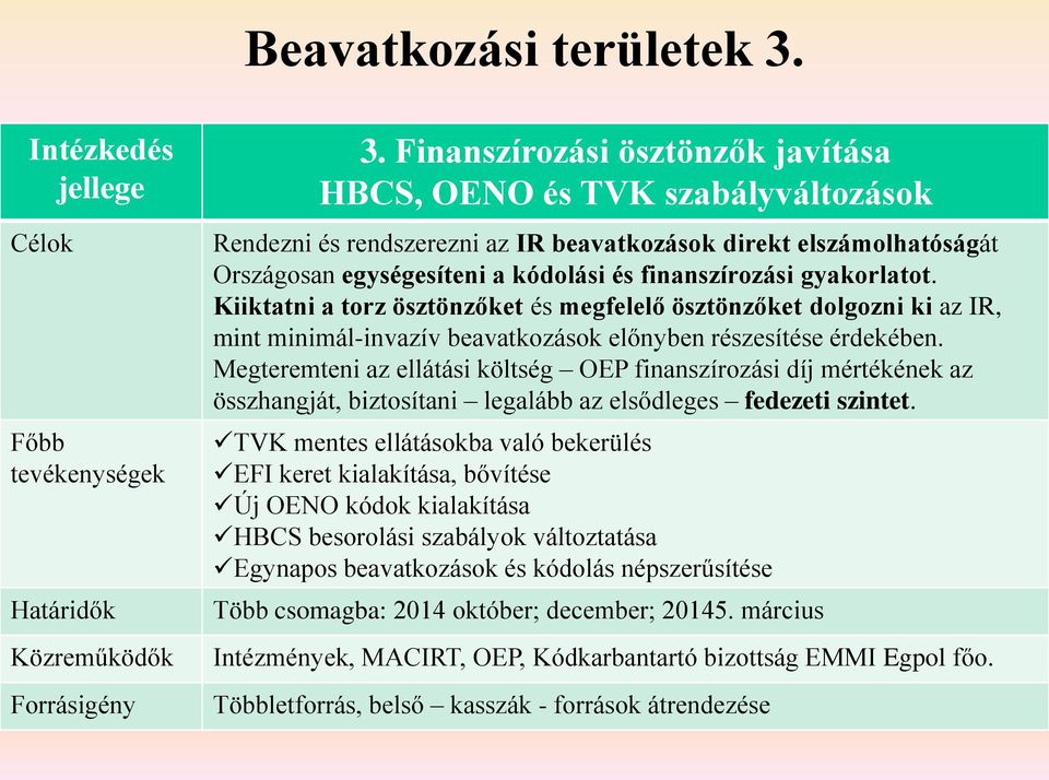 gyakorlatot. Kiiktatni a torz ösztönzőket és megfelelő ösztönzőket dolgozni ki az IR, mint minimál-invazív beavatkozások előnyben részesítése érdekében.