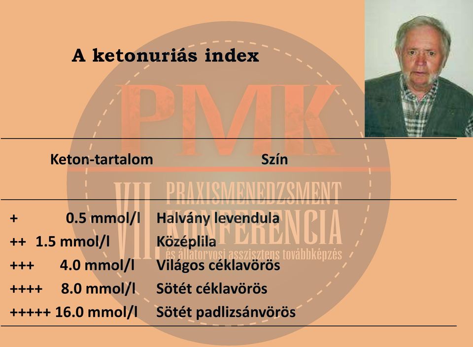 5 mmol/l Középlila +++ 4.