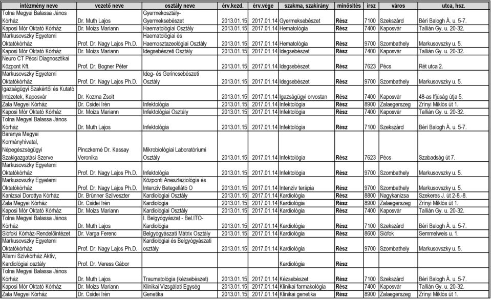 Prof. Dr. Bogner Péter 2013.01.15 Idegsebészet Rész 7623 Pécs Rét utca 2. Ideg- és Gerincsebészeti Idegsebészet Rész 9700 Szombathely Markusovszky u. 5.