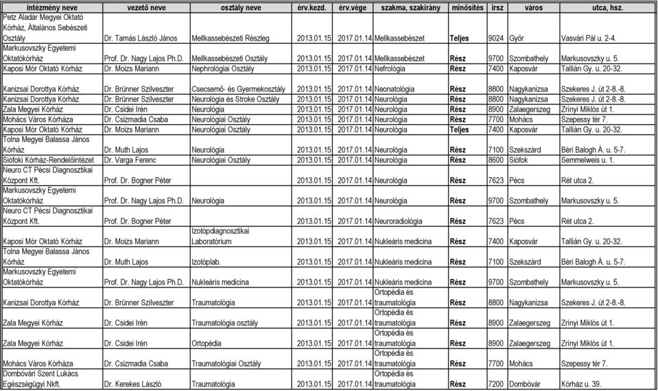 Brünner Szilveszter Gyermekosztály 2013.01.15 Neonatológia Rész 8800 Nagykanizsa Szekeres J. út 2-8.-8. Kanizsai Dorottya Dr.