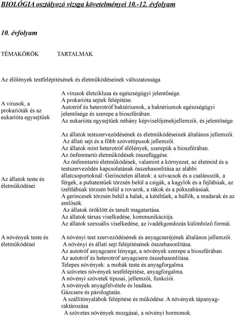 és életműködései A vírusok életciklusa és egészségügyi jelentősége. A prokarióta sejtek felépítése.