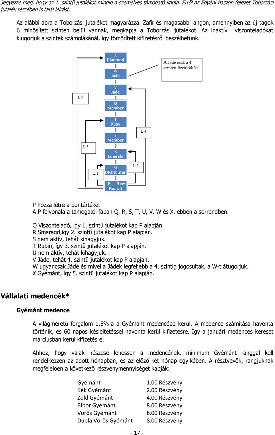 Az inaktív viszonteladókat kiugorjuk a szintek számolásánál, így tömörített kifizetésrõl beszélhetünk.