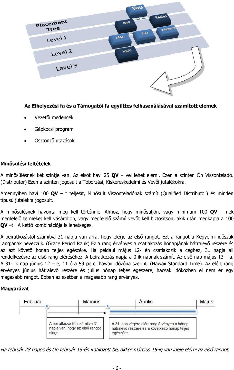 Amennyiben havi 100 QV t teljesít, Minõsült Viszonteladónak számít (Qualified Distributor) és minden típusú jutalékra jogosult. A minõsülésnek havonta meg kell történnie.