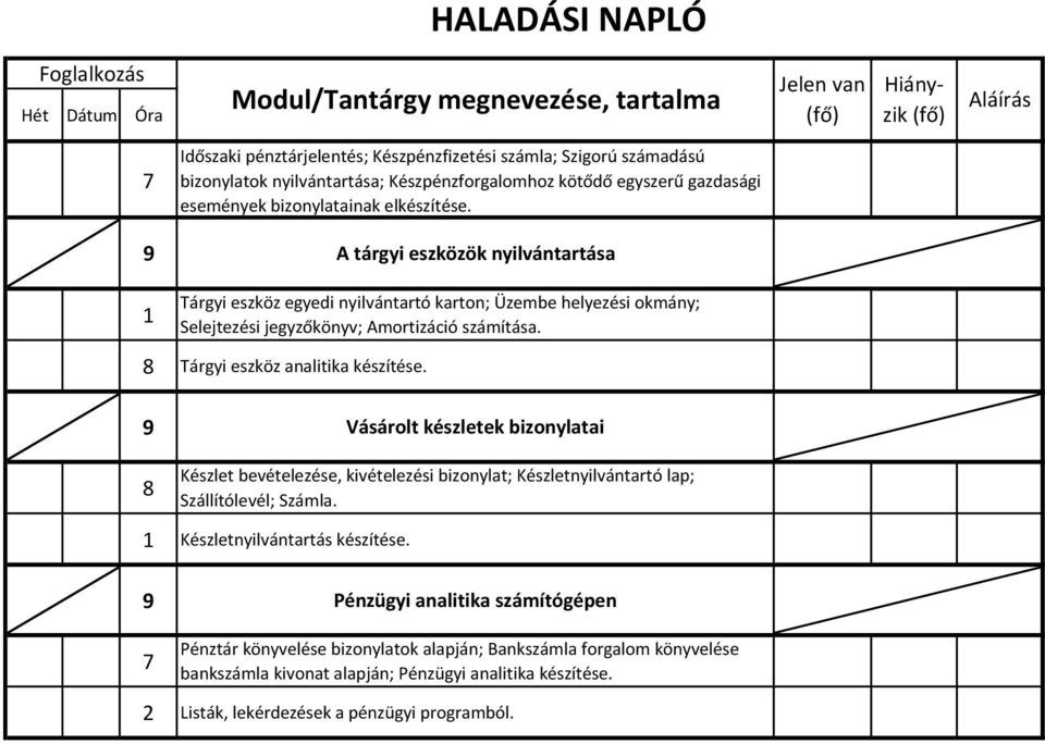 9 A tárgyi eszközök nyilvántartása 1 Tárgyi eszköz egyedi nyilvántartó karton; Üzembe helyezési okmány; Selejtezési jegyzőkönyv; Amortizáció számítása. Tárgyi eszköz analitika készítése.