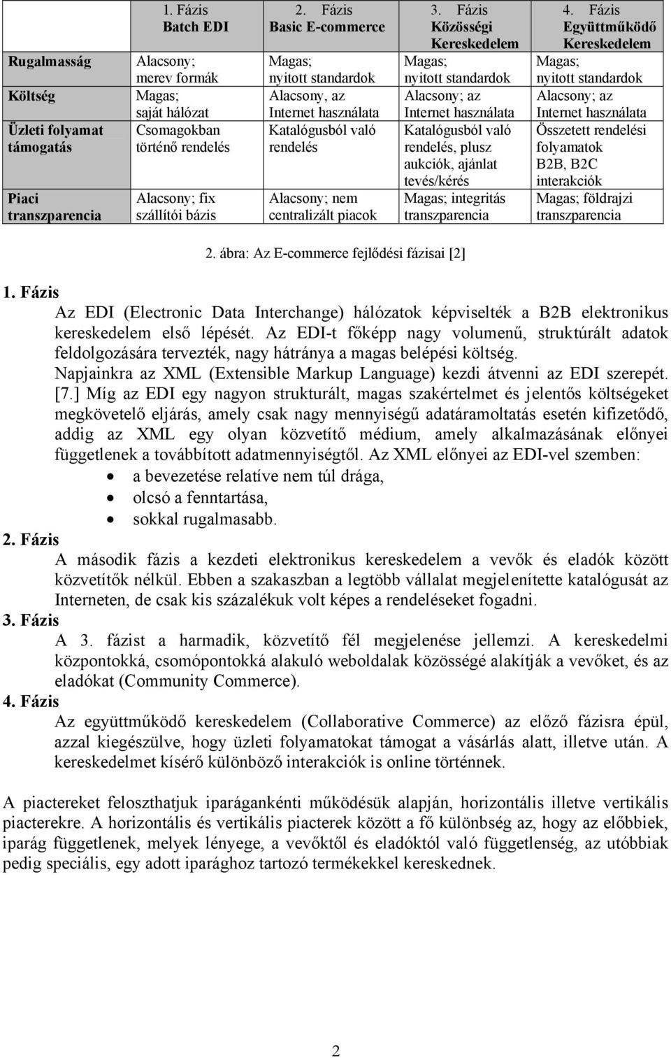 Fázis Közösségi Kereskedelem Magas; nyitott standardok Alacsony; az Internet használata Katalógusból való rendelés, plusz aukciók, ajánlat tevés/kérés Magas; integritás transzparencia 4.