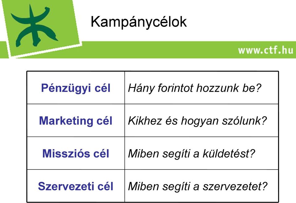 Marketing cél Kikhez és hogyan szólunk?