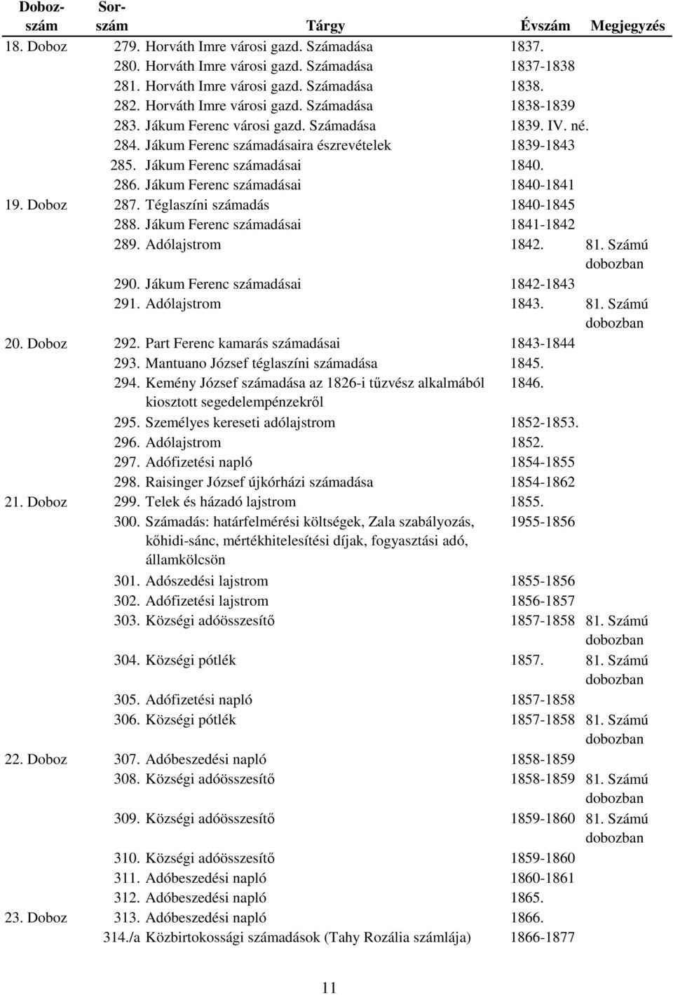 Téglaszíni számadás 1840-1845 288. Jákum Ferenc számadásai 1841-1842 289. Adólajstrom 1842. 81. Számú dobozban 290. Jákum Ferenc számadásai 1842-1843 291. Adólajstrom 1843. 81. Számú dobozban 20.